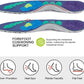 FitGearly Therapy Magnetic Acupressure Insoles for foot pain relief and improved circulation, shown in a close-up image.